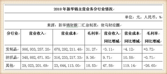 新华锦在青岛西海岸砸下1个亿,只为把中国二手车卖向全世界